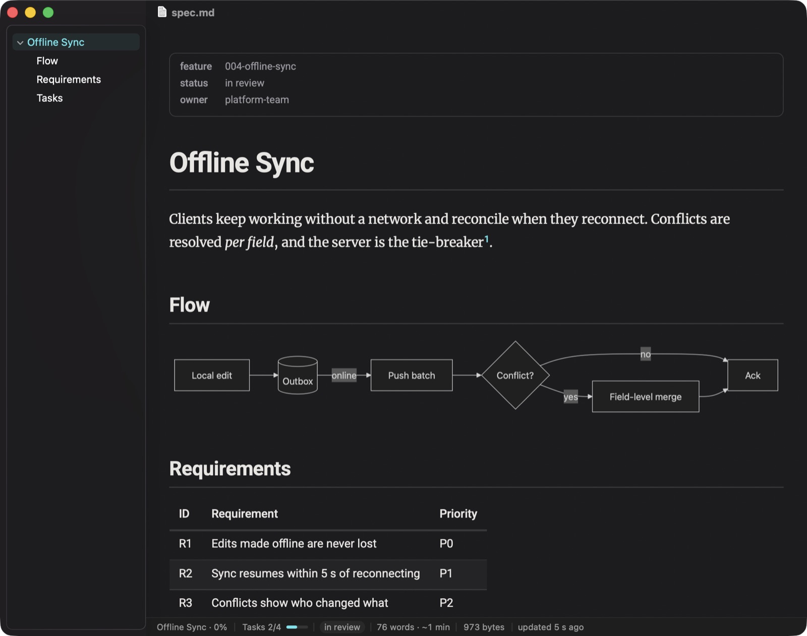 MarkOz showing a spec with a table of contents, a Mermaid flowchart, a requirements table and the status bar